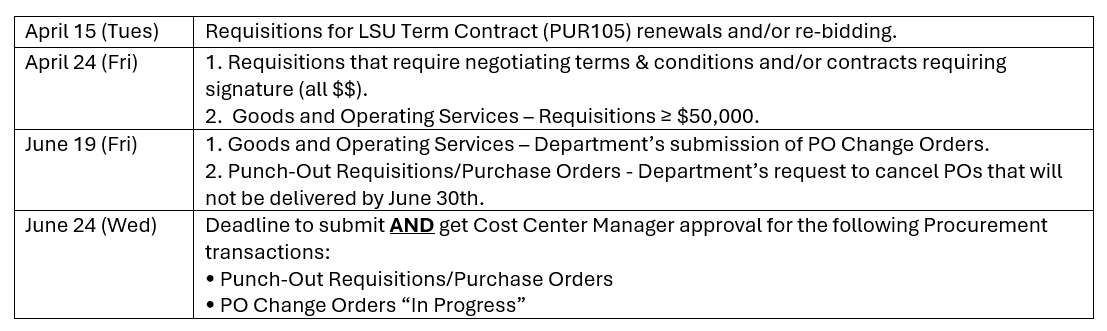 2026 Requisition Deadlines