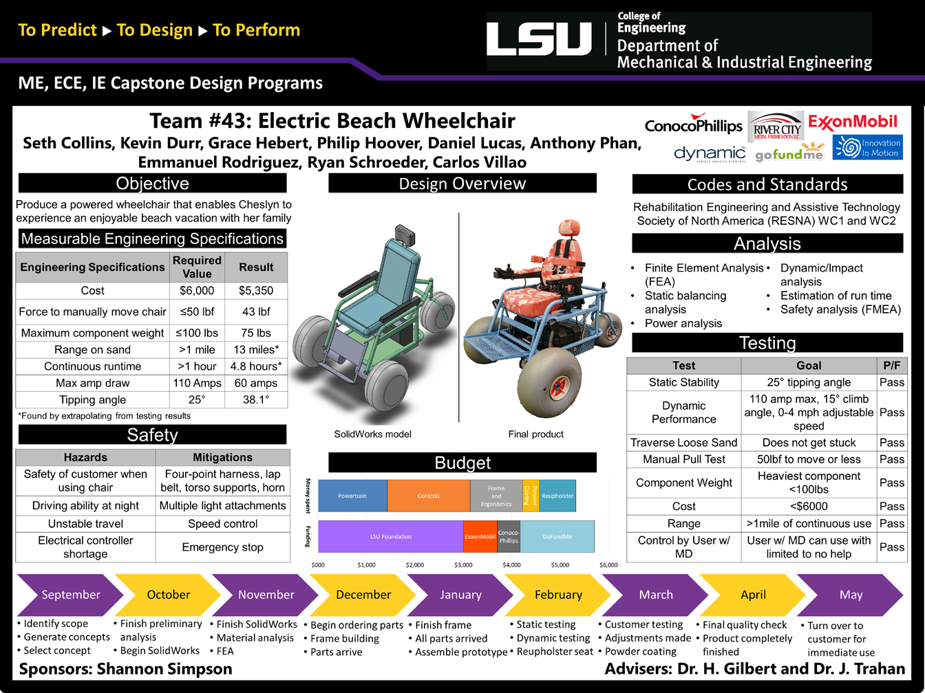 Project 43: Beach Wheelchair (2019)