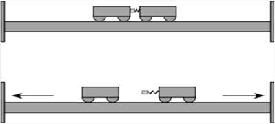 photo: Elastic and inelastic collisions - Dynamics carts of collide and spring apart