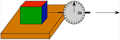 Friction characteristics: Static vs. Sliding, Area of Contact, Normal force, Speed (Block w/spring scale)